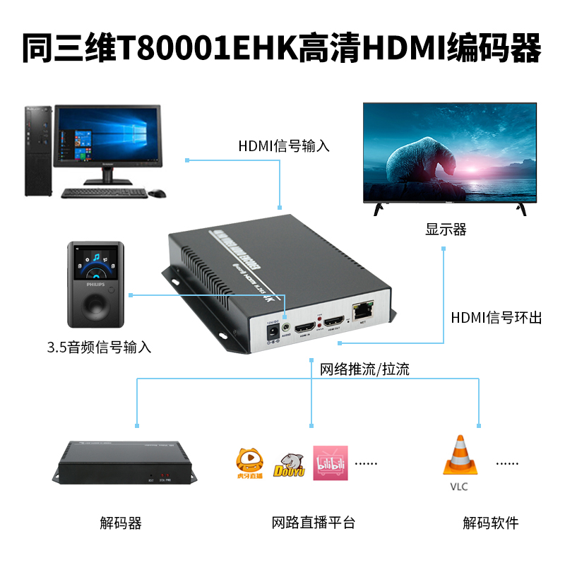 T80001EHK 4K超高清HDMI編碼器連接圖